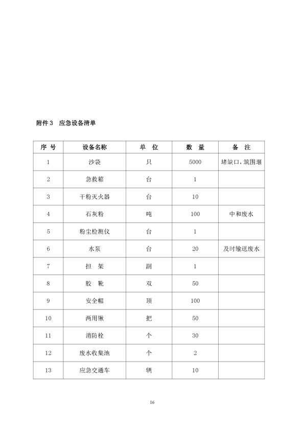 122cc太阳集成游戏矿业公司环保综合预案_页面_20