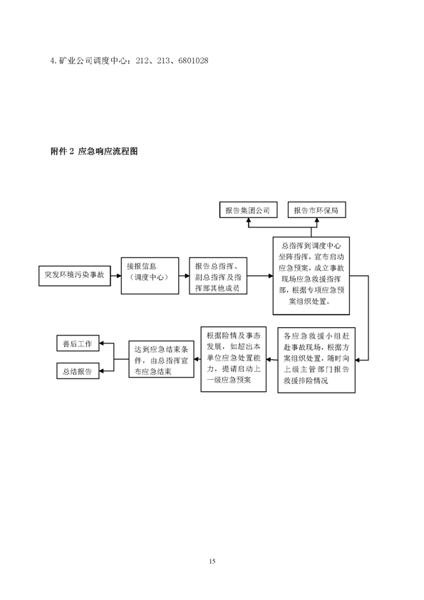 122cc太阳集成游戏矿业公司环保综合预案_页面_19